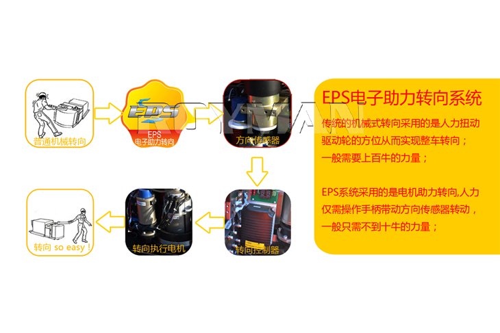 EPS电子助力转向系统示意图